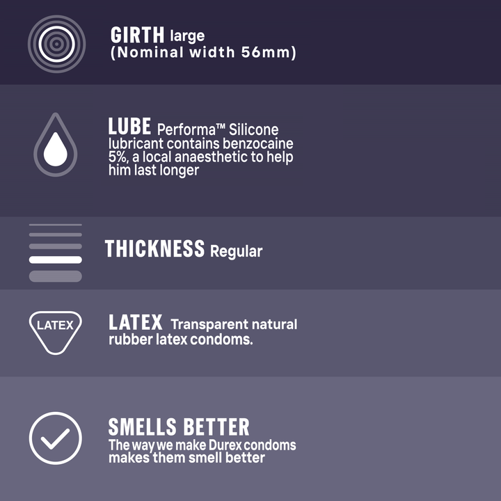 Durex - Condoms 3S Extended Pleasure - My Store