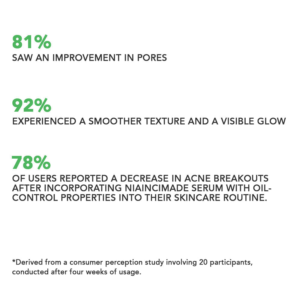 Oneskin - Joyful Radiance - Niacinamide 10%, Zinc 1%, Tea Tree Extract - 30ml