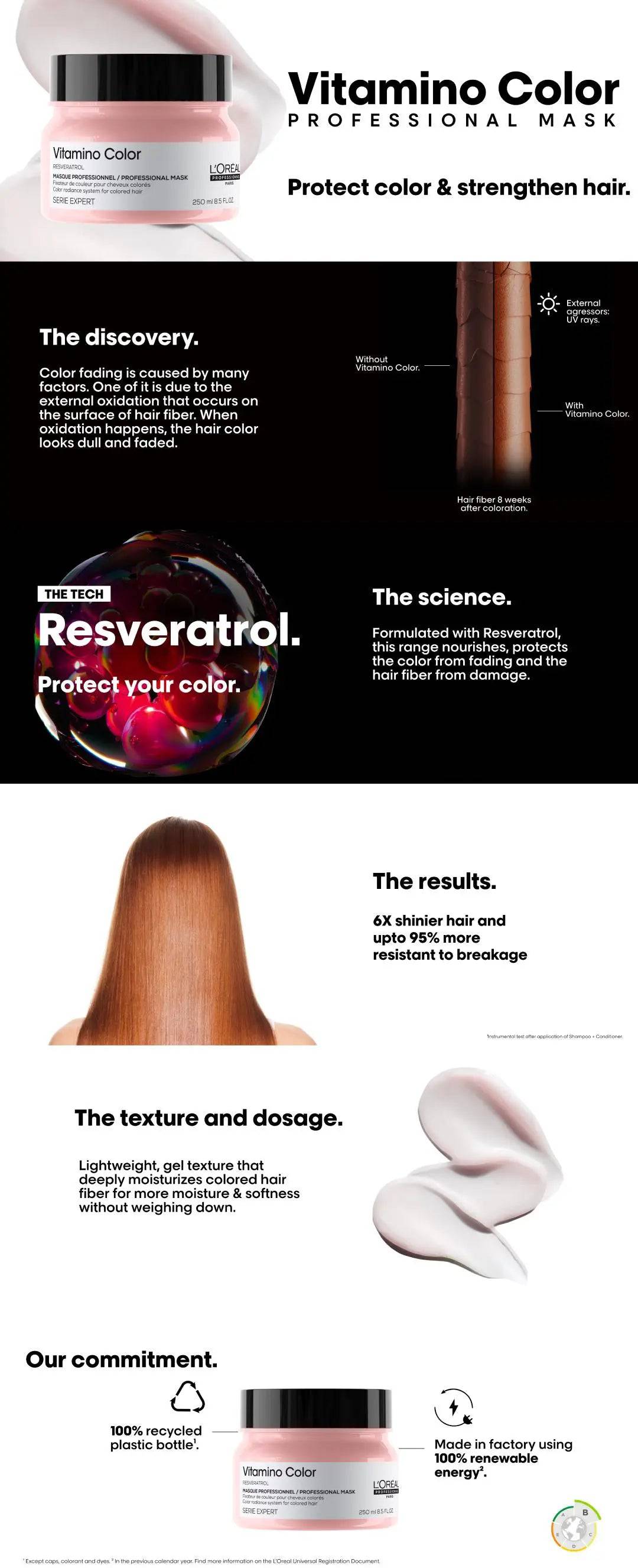 L'Oreal Professional - Vitamino Color Bundle - My Store
