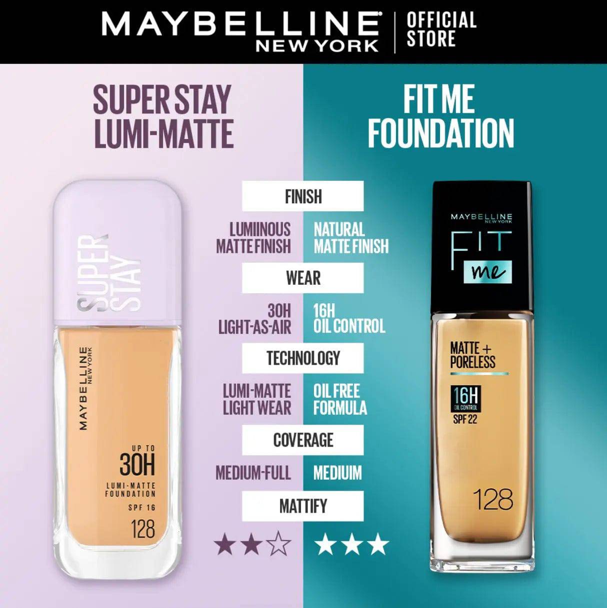 Maybelline New York Super Stay Up to 30hr Lumi Matte Foundation - 120 - My Store