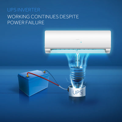 Candy by Haier 1.5 Ton Heat & Cool DC Inverter AC-CSU-18HP(50P) second image